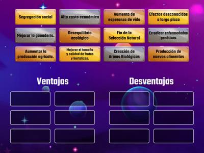  Clasificar "Ventajas y Desventajas de la Manipulación Genética"