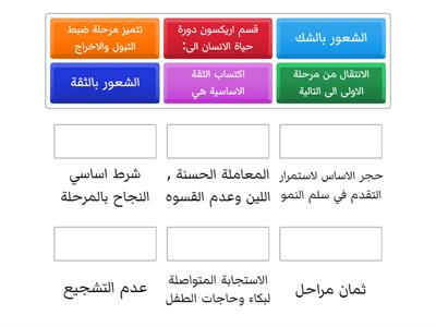 نظرية النفسية الاجتماعية