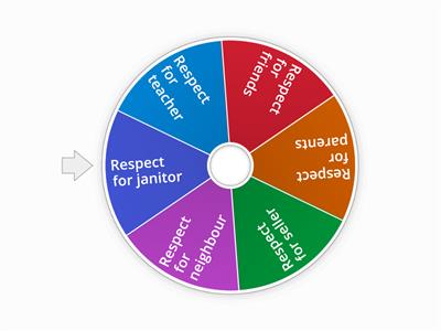 Makaram Relationship Wheel