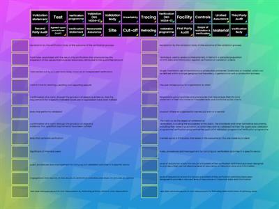 Exercise 1: VV process Definitions and Terms matching 