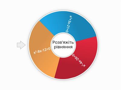 Активність НІТ