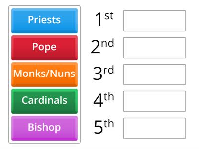 Hierarchy in the Church