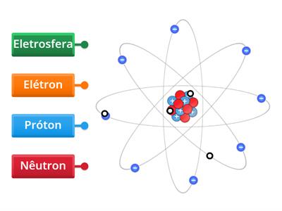 Estrutura do átomo