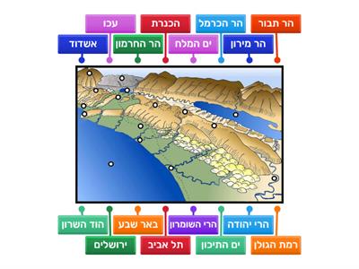 התבליט של ארץ ישראל