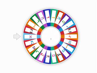  Reading wheel: ִ