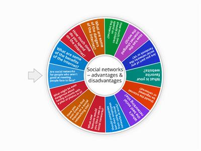 Speaking Club Social networks – advantages & disadvantages Random Wheel