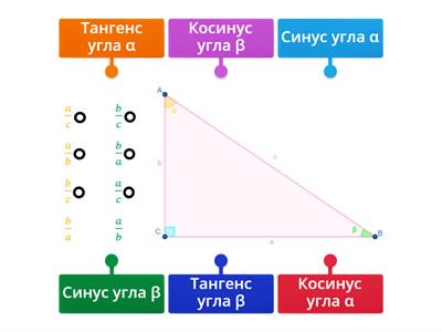 синус, , косинус, тангенс