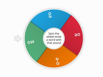 Phonics wheel alternative oa