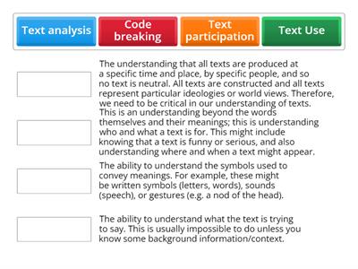 Match the definitions and labels of these four literacy resources.