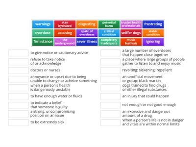 Issue:  Pill Testing Vocabulary