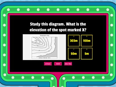 Topographic Maps