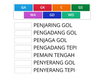 POSISI DAN PERANAN PEMAIN BOLA JARING