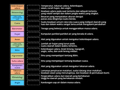 Unsur Cuaca dan Iklim