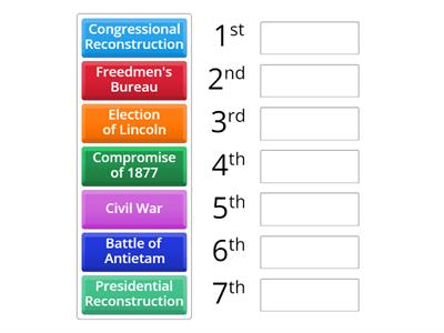 Chronology - Civil War and Reconstruction