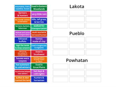 Pueblo, Lakota, and Powhatan