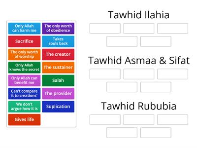 Tawhid types 