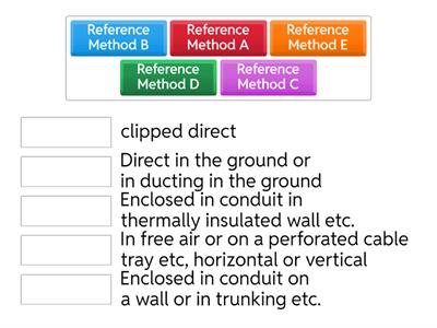 Installation Methods