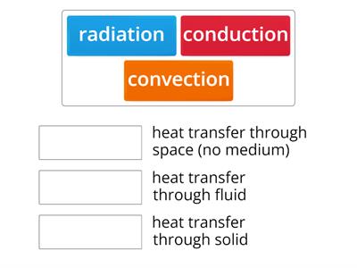 3 types of heat transfer