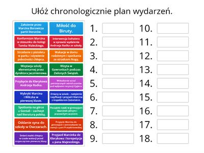 Syzyfowe prace - plan wydarzeń