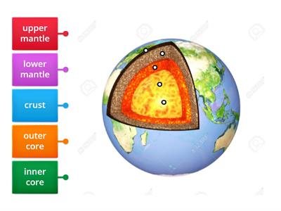 label earth structure