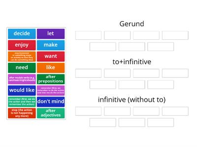 Gerund or infinitive!?