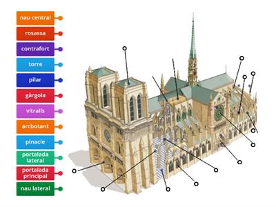 Parts de la catedral gòtica