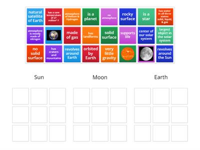 Characteristics of the Earth, Sun, & Moon