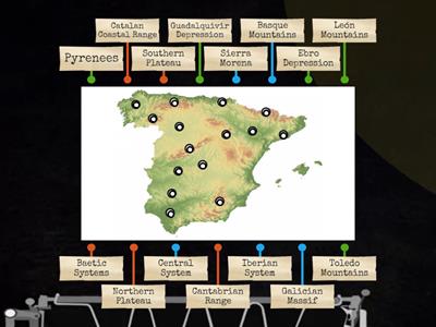 Spain physical geography