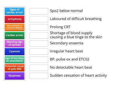 Anaesthetic emergency