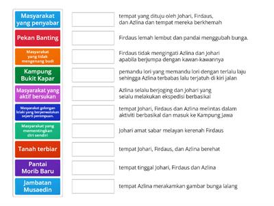 NOVEL DESTINASI IMPIAN-LATAR TEMPAT & LATAR MASYARAKAT