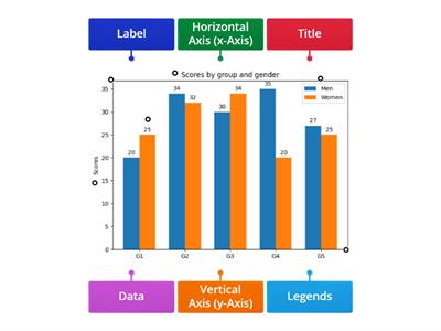 Bar graph