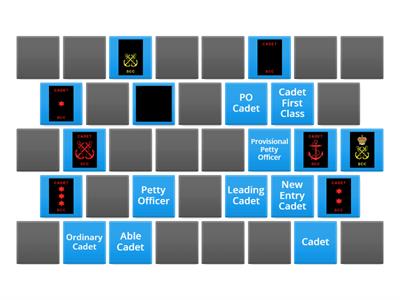 Ranks and Rates Pairs