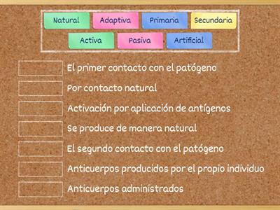 Relaciones de Inmunidades