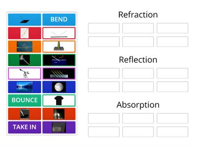 Refraction, Reflection, or Absorption