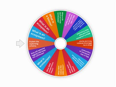 Rainforest revision quiz