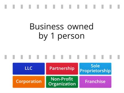 Business Organizations 1