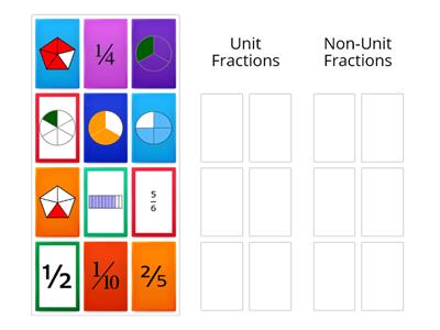 Fractions Unit and non unit - Teaching resources