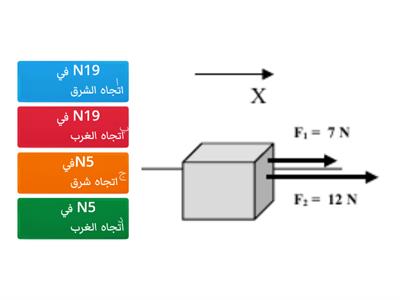 محصلة القوى