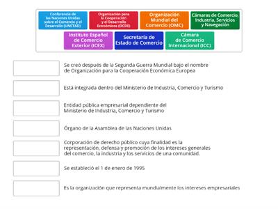 Organismos de apoyo a la exportación