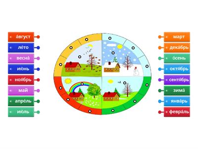 Урок 5.1 Времена года и месяцы