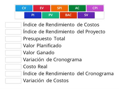 Siglas del Estado del Proyecto - Gestión del Costo