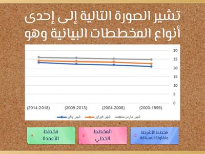 مراجعة منتصف الفصل الأول