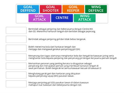 POSISI DAN PERANAN PEMAIN BOLA JARING