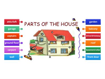 Parts of the house (1)