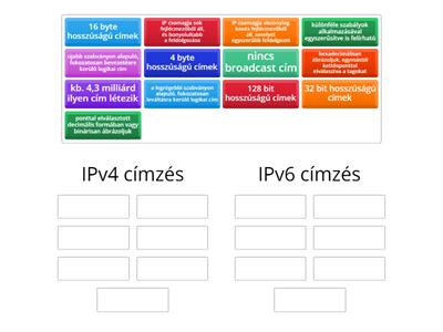 IPv4 vagy IPv6? Csoportosítsd az összetartozókat!