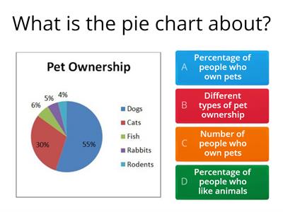 IELTS Pie Chart Quiz