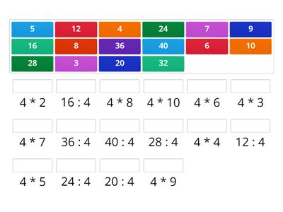 Таблиця множення та ділення на 4
