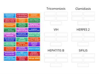 REPASO INFECCIONES DE TRANSMISIÓN SEXUAL