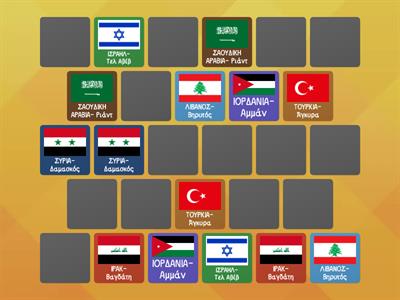 Οι σημαίες της Μέσης Ανατολής
