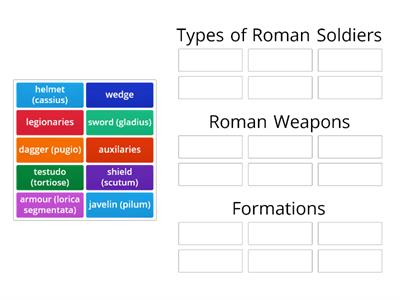 What Have We Learned From The Past? - week 3 - Roman Army, Armour and Formations